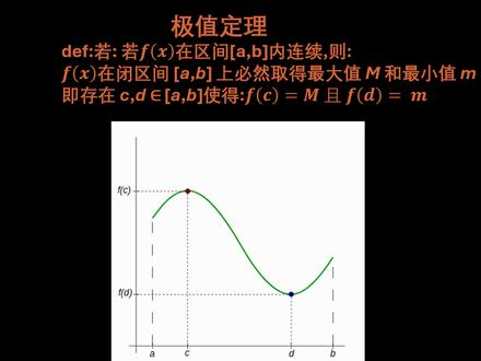 罗尔定理证明 #微积分