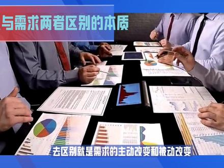 #经济 需求量变动与需求被动的内在联系