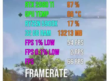 英伟达最新挤牙膏作品,4060ti.vs2080TI.vs.3070ti游戏帧数对比 #显卡 #英伟达