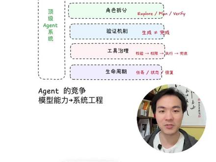 ClaudeCode泄露源码,暴露了顶级Agent的5个设计 很多人以为,Anthropic 这次 Claude Code 源码泄露之后,最值钱的是 system prompt。
但我看完最大的感受是:prompt 根本不是重点,真正暴露出来的是顶级 Agent 的系统设计。
Claude Code 不是一个 prompt 加几个 tools,它更像一套 AI 操作系统。
第一,prompt 不是固定文案,而是动态组装系统。 它会按会话状态、memory、MCP、语言和模式实时拼装,甚至连 prompt cache 和 token 成本都在考虑。
第二,多 Agent 不是炫技,而是职责隔离。 Explore 负责探索,Plan 负责规划,Verification 负责验收。 本质上是把研究、实现、验证拆开,避免一个 Agent 又当运动员又当裁判。
第三,最值钱的设计可能不是生成代码,而是验证代码。 Verification Agent 的核心不是‘看起来没问题’,而是 try to break it。 它会强制跑 build、测试、类型检查,还会主动找边界情况。
第四,工具不是能调就行,而是必须有治理层。 调用前要校验、预判风险、做权限决策;调用后还要记录、补上下文、处理失败。 真正成熟的 Agent,不是工具多,而是工具乱不起来。
第五,它已经在认真处理生命周期。 包括 transcript、后台任务、资源清理、会话恢复。 这说明 Anthropic 在做的不是一个聪明 demo,而是一个长期可运行的 Agent 产品。
所以一句话总结: Claude Code 这次真正暴露的,不是 prompt 技巧,而是 Agent 的核心壁垒,已经从模型能力,转向系统工程能力。”
#ClaudeCode #人工智能 #vibecoding #AI编程 #ClaudeCode源码泄露