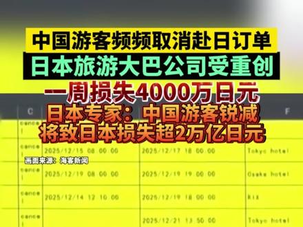 中国游客频频取消赴日订单,日本旅游大巴公司受重创,一周损失4000万日元,日本专家:中国游客锐减将致日本损失超2万亿日元(视频来源:动静新闻)