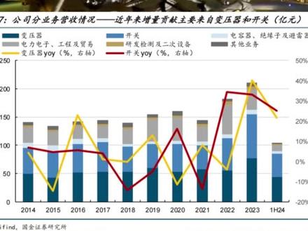 中国西电2026年最新基本面解读 #中国西电 #基本面分析