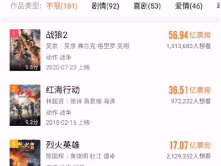 最多明星股东?章子怡、黄晓明都持股,博纳影业首发过会!