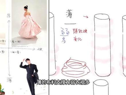 【速写干货】单细胞生物也能理解的衣褶分析! 本期视频来自56期【进阶课】直播切片,感谢@吉茄火易 老师的耐心讲解!
#速写 #速写60天挑战赛 #速写人物 #衣褶