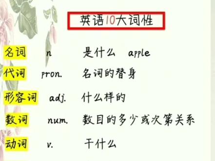 零基础词法-#英语中的十大词性#零基础英语 #知识分享 #学英语 #英语 #零基础英语
