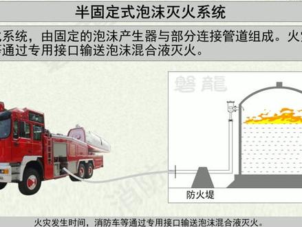 低倍数泡沫灭火-固定式、半固定式、移动式系统 #气体灭火 @抖音小助手