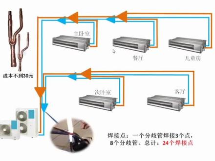 家用中央空调分歧管如果泄漏了,怎么维修呢?#中央空调 #焊接 #泄漏 #我要上热门 @抖音小助手