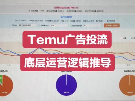 Temu广告投流逻辑 #跨境电商 #temu #temu运营 #temu广告 #电商干货