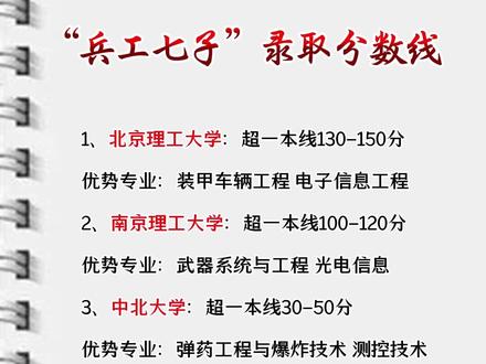 兵工类大学录取分数线 #升学规划 #志愿填报 #兵工类专业