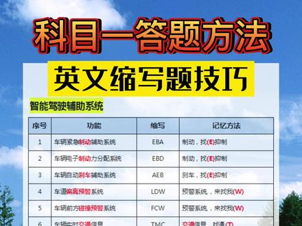 2022新交规英文缩写题#科一科四技巧新规全套答题技巧在上面,赶紧收藏 #考驾照#驾考#科目一#科目一科目四理论技巧辅导#驾考理论 #驾考技巧 @DOU+小助手