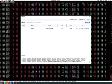 @点拓软件平台 吃透这套选股公式,抓翻倍牛股,自动化交易!#股民 #股票 #通达信 #量化