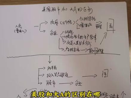 美股和大A的区别 美国太坏了#美股 #A股 #理财 #财经 #股票