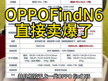 OPPOFindN6首发即售罄#OPPO #OPPOFindN6