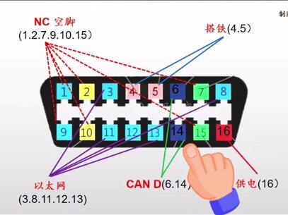奔驰OBD X11/4诊断插头解析 以167车型为例#奔驰 #抖音汽车 #奔驰晓栋