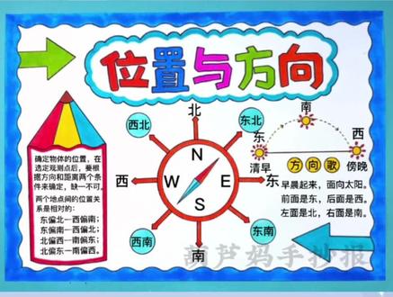 #三年级数学 位置与方向手抄报 三年级数学手抄报#位置与方向手抄报 #三年级 #数学手抄报 #数学小报