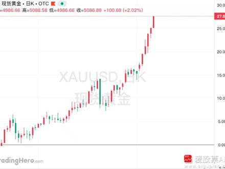 国际金银暴力反弹!黄金单日涨超100美元 白银破82关口 现在上车晚不晚?#国际金银走强 #科普冷知识 #有色金属 #财经 #黄金白银涨上热搜