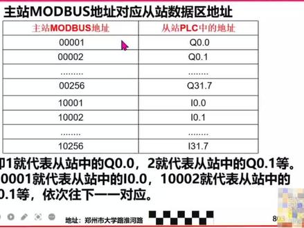 主站modbus 地址和从站数据区地址对比表#抖音618好物节 #零基础学电工 #plc编程入门教程 #零基础教学 #自动化