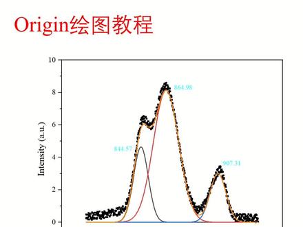 #origin绘图 Origin绘图教程|拉曼光谱数据分峰处理及其绘制