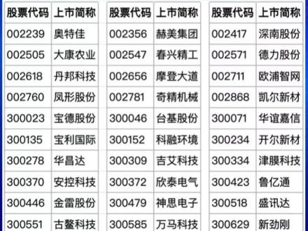 如何避免踩雷ST股 一季报出炉,近80家被ST,其中20家毫无征兆,给出4点建议避雷#股市 #st股票 #避雷