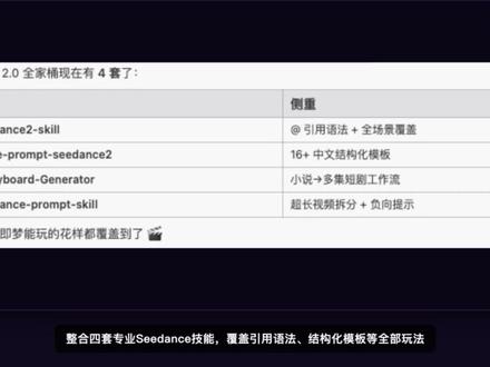 做了一个 AI 提示词生成器,输入主题就能自动写出专业的即梦 Seedance 2.0 分镜提示词 👇
✅ 一句话生成:输入"春节拜年"、"赛博城市",AI 秒出完整分镜 + 运镜 + 声音设计 ✅ 素材引用:添加你的图片/视频/音频,提示词自动带上 @引用语法 ✅ 长视频无缝拼接:超过15秒自动拆段,每段标注衔接点,用"视频延长"一键续上 ✅ 8种快速选题:武侠、广告、科普、仙侠… 一点就出 ✅ 暗黑/明亮主题:深夜创作也护眼
支持智谱、DeepSeek、硅基流动等多家 API 纯浏览器运行,无需安装,API Key 只存本地
#热门 #提示词 #seedance2 #即梦 #小云雀