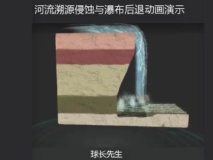 河流溯源侵蚀与瀑布后退3D动画