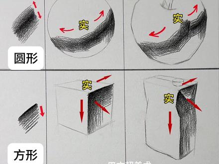 三种明暗交界线的规律 #零基础学画画 #素描 #画画