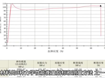 材料的9种力学性能衡量指标和测量方法
1.强度指标及测量方法
(1)抗拉强度Rm
定义:材料在拉伸过程中所能承受的最大应力值,表征材料抵抗拉伸断裂的能力。
测量方法:采用拉伸试验。使用拉力试验机,将制备好的标准试样装夹在试验机的夹具上,以规定的速度均匀施加拉力,直至试样断裂。通过试验机记录的最大拉力值Fm,以及试样的原始横截面积S0,根据公式Rm=Fm/S0计算得出抗拉强度。
(2)屈服强度Re
定义:材料开始产生明显塑性变形时的最小应力值。对于有明显屈服现象的材料,屈服强度是指屈服阶段的最低应力;对于无明显屈服现象的材料,通常规定残余伸长率为0.2%时的应力为规定塑性延伸强度Rp0.2,作为该材料的屈服强度指标。
测量方法:同样通过拉伸试验。在试验过程中,利用试验机记录应力-应变曲线,从曲线上确定屈服点对应的应力值。对于无明显屈服现象的材料,需在试样上安装引伸计,精确测量应变,当残余伸长率达到0.2%时,对应的应力即为规定塑性延伸强度。
(3)抗压强度Rmc
定义:材料承受压缩载荷时所能承受的最大应力。
测量方法:进行压缩试验。将圆柱形或块状的试样放置在压力试验机的上下压板之间,缓慢施加压力,使试样承受轴向压缩载荷,直至试样破坏或达到规定的变形量。记录试验过程中的最大压力值Fmc,根据试样的原始承压面积S0,通过公式Rmc=Fmc/S0计算抗压强度。
(4)抗弯强度Rmb
定义:材料抵抗弯曲破坏的能力。
测量方法:常用三点弯曲试验或四点弯曲试验。以三点弯曲试验为例,将矩形或圆形截面的试样放置在两个支撑点上,在试样的跨中位置施加集中载荷。试验过程中,记录试样断裂时的最大载荷Fmb,以及试样的尺寸参数(如跨距L、截面宽度b、高度h,根据公式Rmb=3FmbL/2bh2计算抗弯强度。
2.塑性指标及测量方法
(1)伸长率A
定义:材料在拉伸断裂后,标距部分的总伸长与原始标距长度的百分比,反映材料在拉伸过程中的塑性变形能力。
测量方法:拉伸试验后,将拉断后的试样对接在一起,测量断后标距长度L1,原始标距长度为L0,根据公式A =(L1- L0)/L0×100%计算伸长率。
(2)断面收缩率Z
定义:材料拉伸断裂后,断口处横截面积的最大缩减量与原始横截面积的百分比。
测量方法:在拉伸试验后,测量断口处的最小横截面积D1,原始横截面积为D0,通过公式Z = (D0- D1)