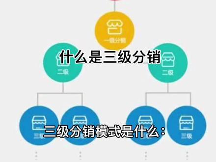 什么是三级分销,三级分销合法吗,微信三级分销的优势。
#微信三级分销系统 #郑州共享系统开发 #郑州软件开发 #公众号三级分销 #郑州软件开发公司