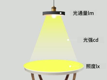 #照明术语 #光通量 #照度 #亮度 每天学习一个灯光知识,今天了解光在传导过程中都叫什么名字!
#照明知识分享 #灯光知识分享 #灯光设计 #灯光照明设计