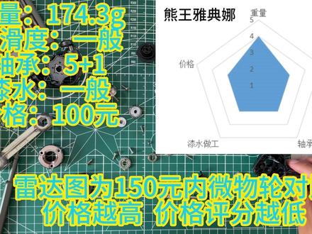 熊王雅典娜微物纺车轮开箱拆解测评 #微物路亚