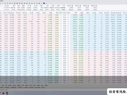 贵金属隐波大跌,情绪面第一次大退潮 #期权 #贵金属
