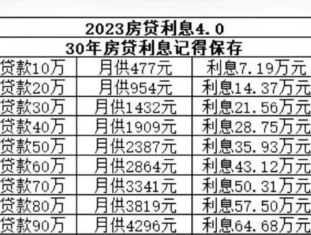 #4.0利率下,银行贷款额度利息是多少