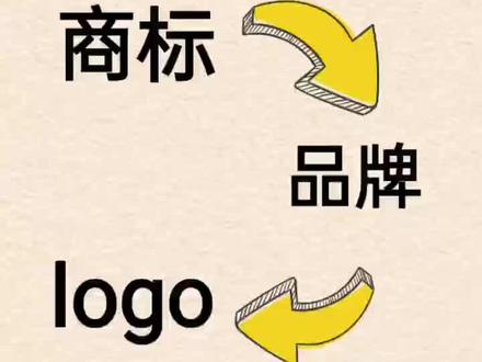 商标、品牌、logo的区别#商标注册 #知识分享 #企业服务