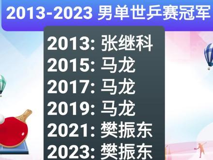 #国乒 从2013年巴黎世乒赛张继科成功卫冕开始,到2023年的德班世乒赛,10年之间的7届世乒赛单项比赛,男单一直在出现卫冕冠军,张继科、马龙、樊振东3人联手拿下了7个单打冠军。同期的女单赛场情况是:只有1人卫冕成功,7届比赛产生了5个单打冠军,竞争十分激烈。你们心中认为下一个世乒赛单打冠军是谁?#国乒yyds #德班世乒赛 #乒乓球 #世乒赛