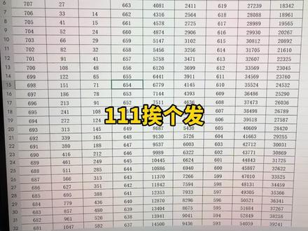 2025-2026物理一分一段表电子版 #一分一档表 #河南物理组 #物理组一分一段表 #河南高考分数线 #河南高考一分一段