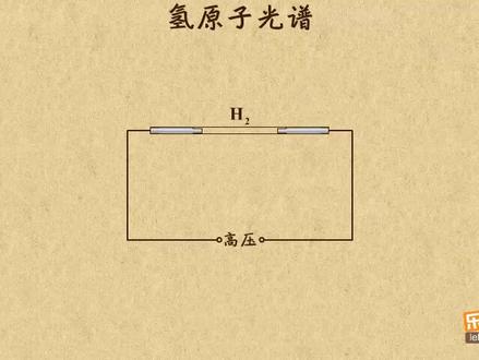 高中物理 选修3-5 氢原子光谱的实现规律