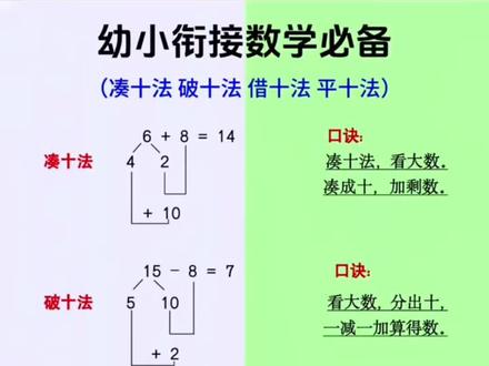 #一年级 要熟练掌握的计算方法#凑十法#破十法#平十法 和借十法都在这里了,题型全面,带图好理解,每天练一练,打好数学计算基础#小学数学