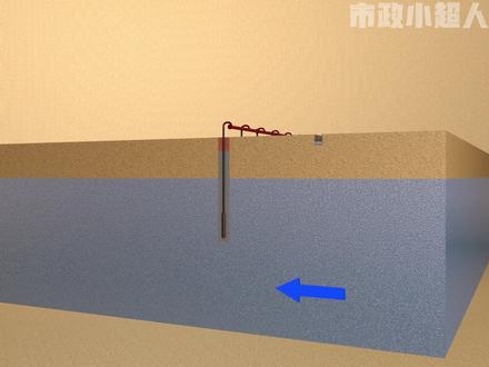 2023年一建、二建市政,3D动画井点降水,高频考点 #一建二建 #市政实务 #井点降水 #小超人