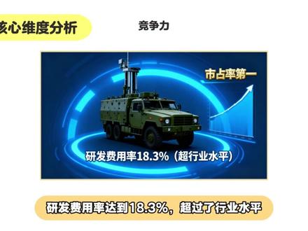 海格通信2026年最新基本分析 #股民#理财 #海格通信 #中航光电 #中国卫通