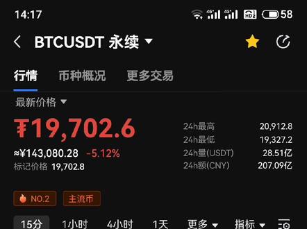 今天到底怎么了?#btc #eth #web3 #韭菜