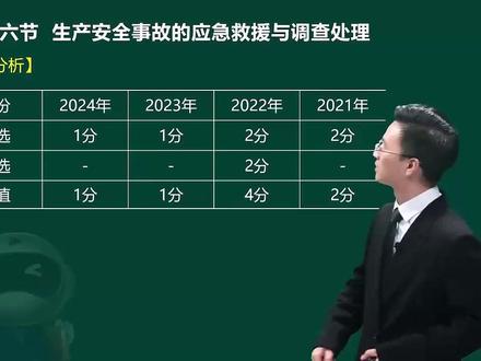 25年注安法规:精讲班:唐忍老师