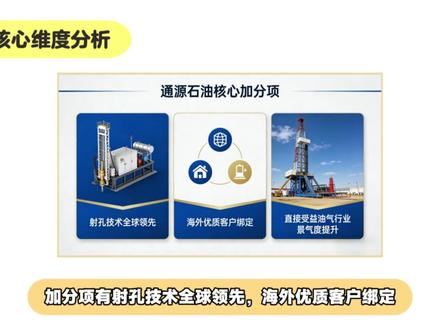 通源石油2026年3月4号最新基本分析 #财经 #投资理财#通源石油 #股票