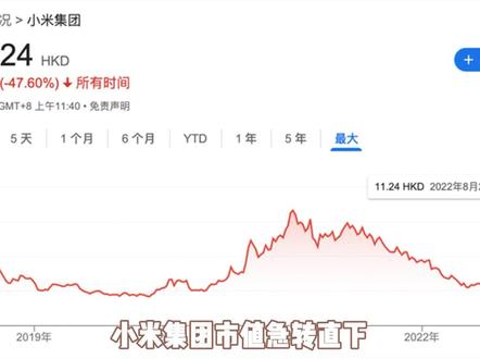 小米股价暴跌!#小米 #雷军