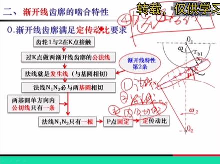 渐开线的概念 #渐开线 #齿轮