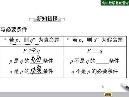 常用逻辑用语基础!充分条件与必要条件