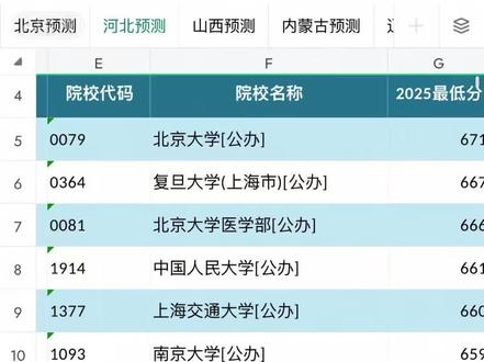 全国所有的省份都适用,都可以根据我给你的投档线来查录取结果,我这里都有,关注我我马上发给你#投档线预测 #投档 #投档分数线 #录取 #投档规则