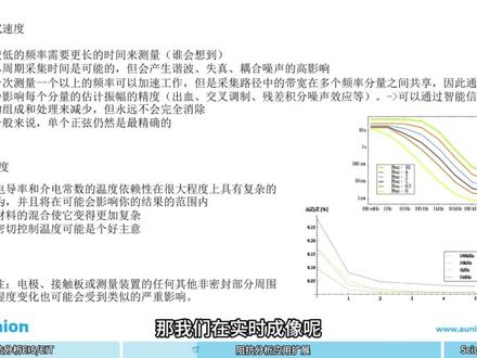 【阻抗分析】0.01%精度+μs级扫描!德国阻抗分析仪的拓展 德国Sciospec阻抗分析仪支持0.1-100MHz使用频率,0.01%精度,μs级扫描速度,多通道选项,频谱,成像应有尽有,赋能电子元器件及生物领域深度开发。德国Sciospec 专注于提供电阻抗谱、阻抗断层扫描成像和其他电化学/分析技术的解决方案。主要应用领域包括电子元器件,生物分析、生物传感器、材料科学和过程控制。从小规模芯片解决方案到多通道芯片读取器,再到用于全自动工业过程控制或药理测试,高内涵筛选的大规模多通道,这为客户提供了更好更便捷更理想的解决方案#阻抗分析仪 #阻抗测试仪 #温度传感 #EIS #EIT