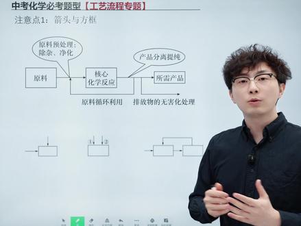 初三化学中考必考!工艺流程专题! #工艺流程 #初三化学#中考化学#每天学习一点点