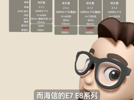 RGB-MiniLED到底有多强?海信E系列实测推荐 最近后台问海信电视的人真的太多了……
所以这期直接把海信E5/E7/E8系列彻底讲明白!
很多人买电视还停留在“只看亮度、分区”的阶段,但2026真正值得关注的,其实是RGB-MiniLED。尤其海信这次的三原色直出技术,色彩、控光、抗反光,确实已经和传统MiniLED不是一个级别了。
这次视频里我把:
✔ E5S Pro
✔ E7S Pro
✔ E8S
✔ E8S Pro
这几款的定位、适合人群、预算区间都讲透了。
如果你最近准备618换电视,不管你是追剧党、游戏党、还是影音发烧友,这期都能直接抄作业。
#海信电视小墨E5SPr#海信电视E8SPro#海信电视E7SPro#海信RGBMiniLED电视 #电视推荐