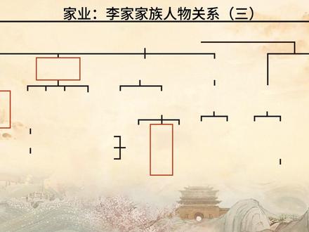 家业:李家家族人物关系(三) #家业 #杨紫家业 #杨紫李祯 #韩东君骆文谦 #家业首播观后感